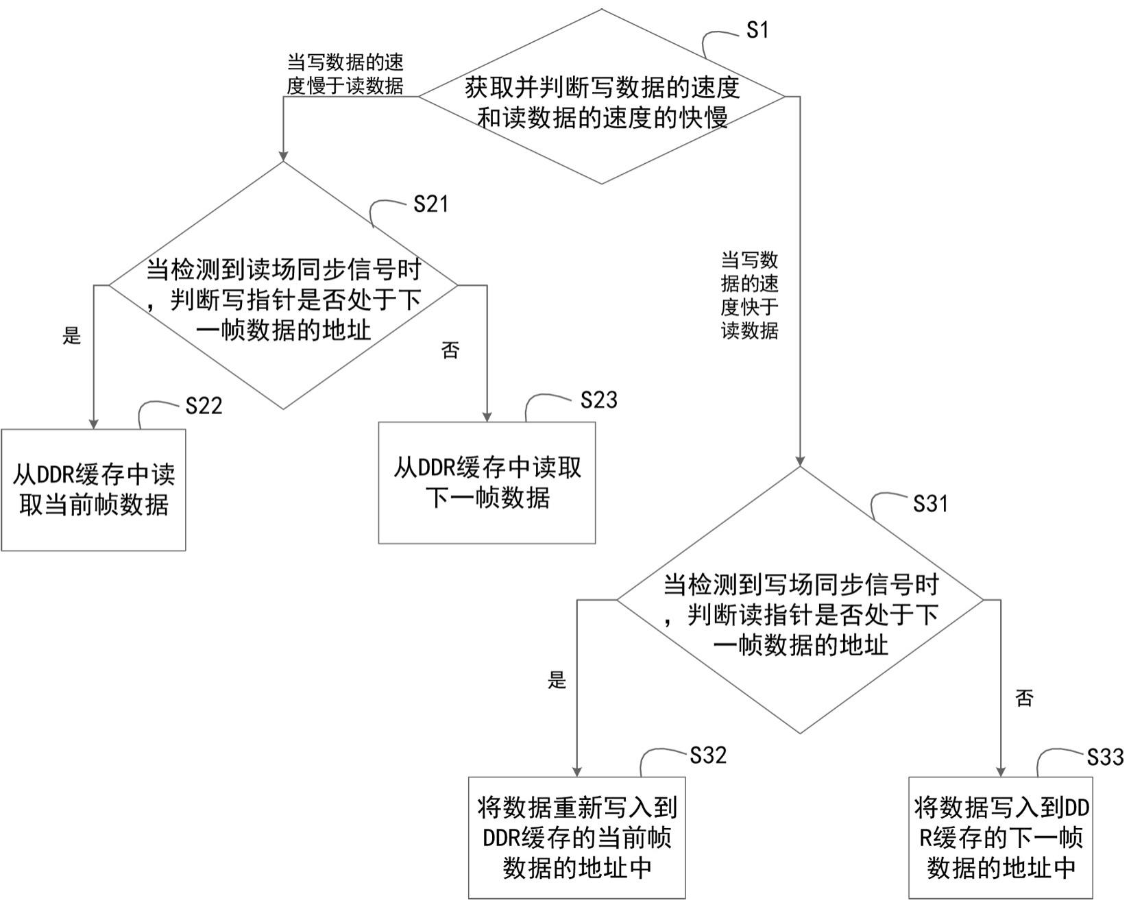 基于FPGA的视频帧率动态转换方法、装置及存储介质与流程