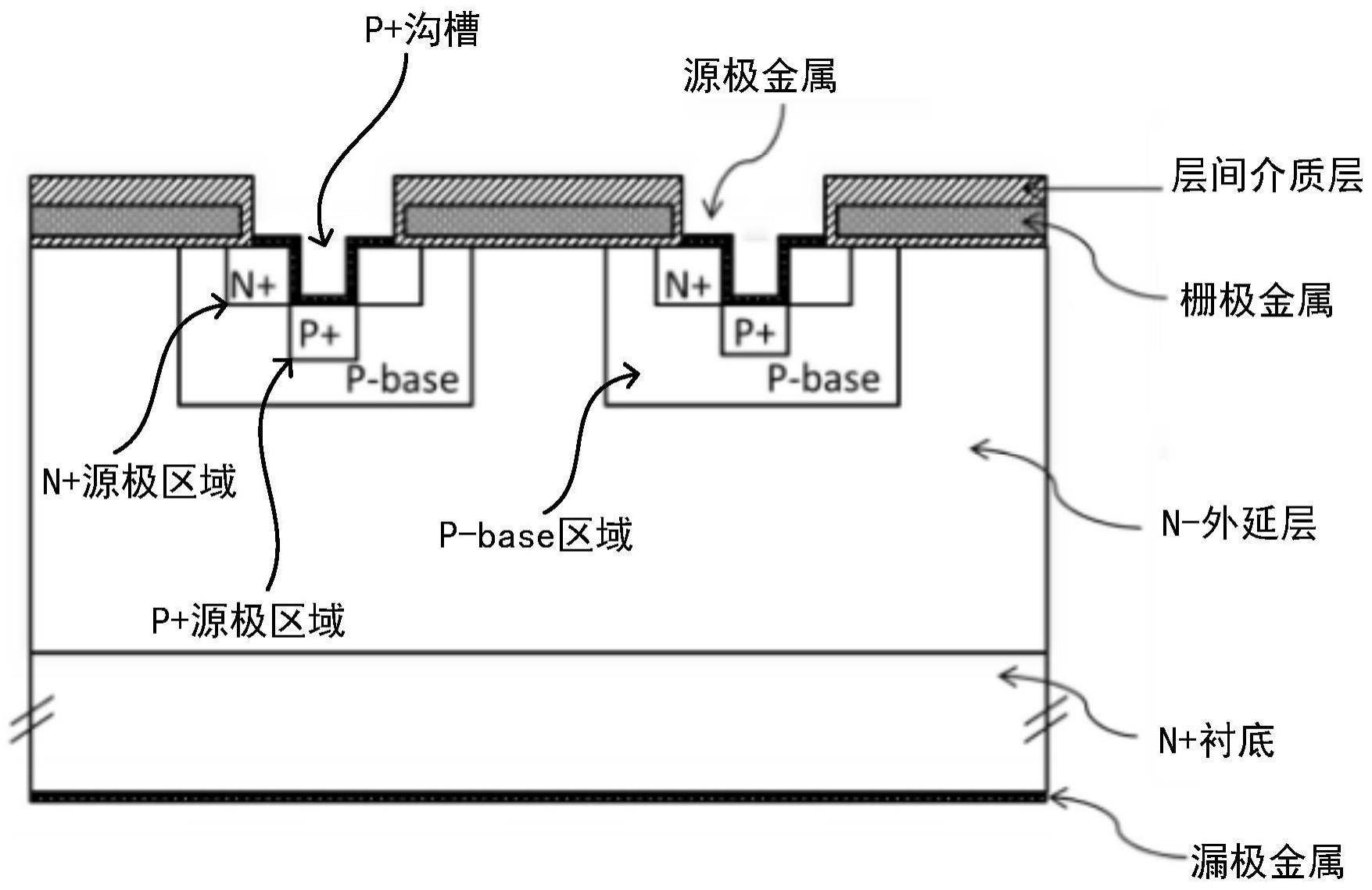 带有P+沟槽结构的碳化硅MOSFET器件及制作方法与流程