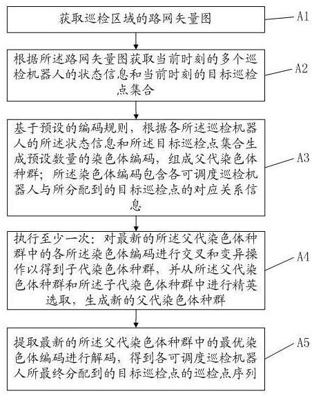 多目标巡检调度规划方法、装置、电子设备及存储介质与流程