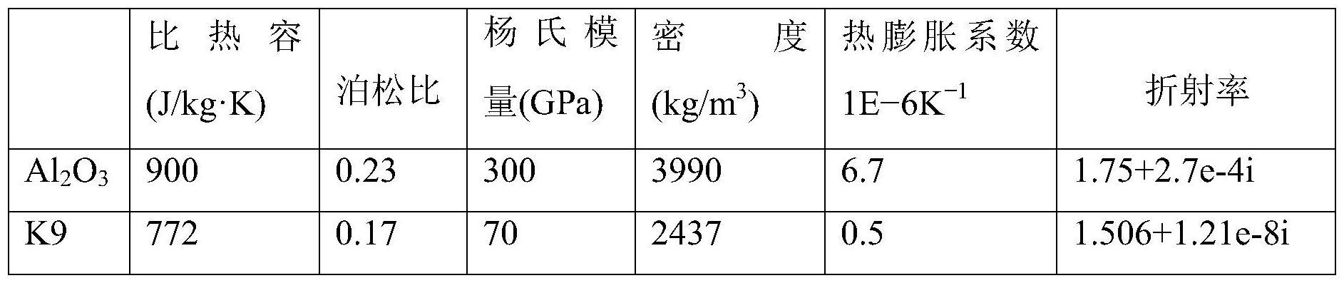 一种检测激光清洗光学元件表面杂质效果的方法与流程