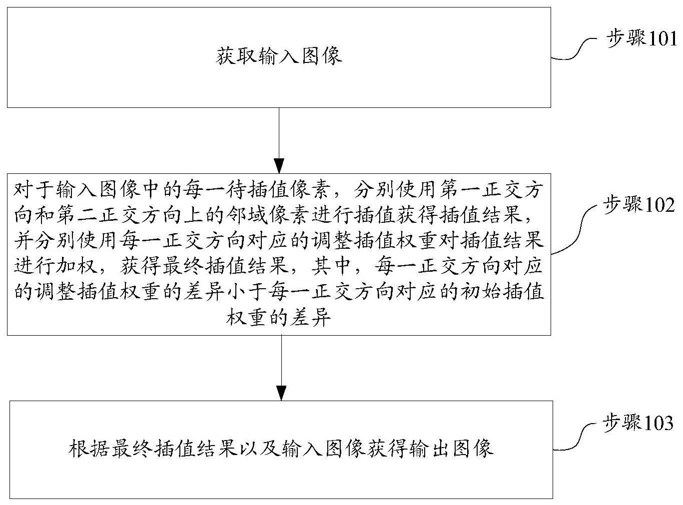 图像处理方法及装置、存储介质、终端设备与流程