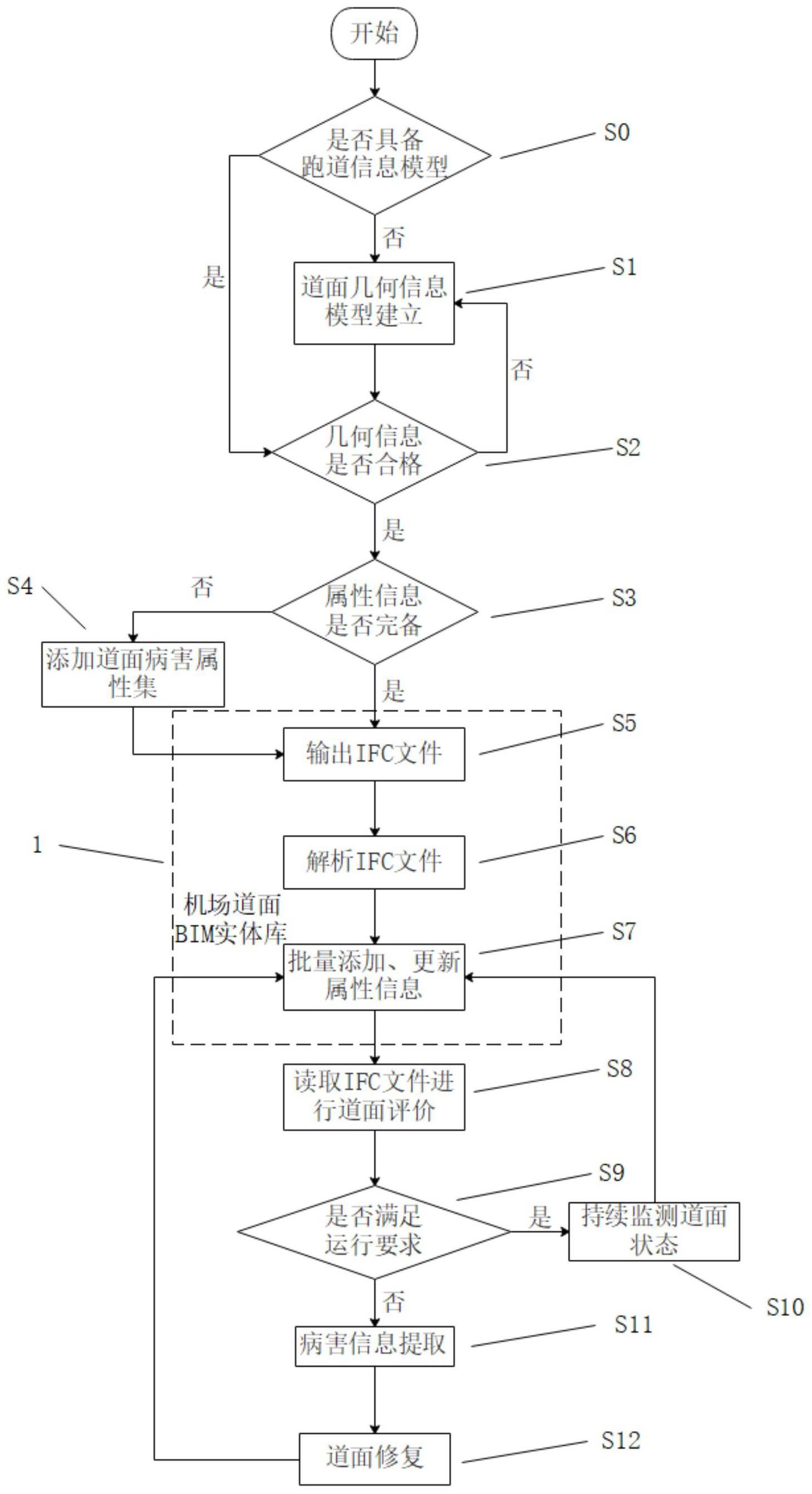 一种基于BIM的机场道面病害信息集成管理方法及系统