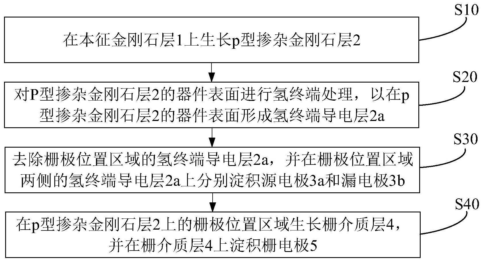 一种增强型金刚石场效应晶体管的制备方法及器件