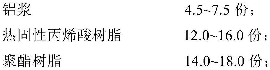 一种低VOC的氨基烤漆组合物、制备方法及其应用与流程