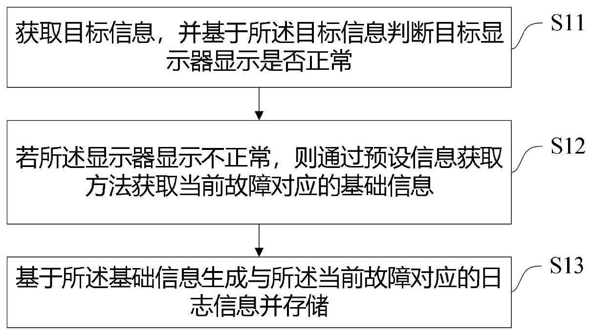 一种故障检测方法、装置、设备及存储介质与流程