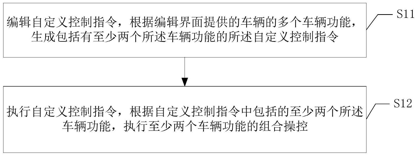 自定义车辆操控方法、装置和计算机存储介质与流程