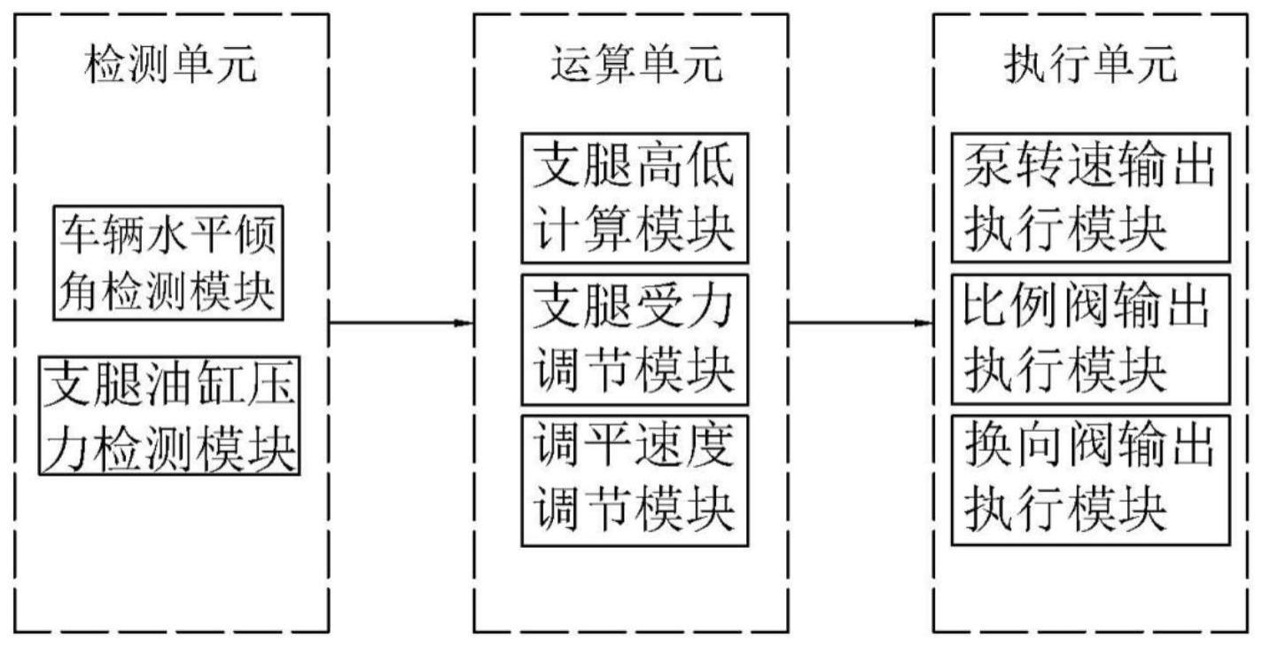 一种车辆调平系统及具有该系统的起重机的制作方法