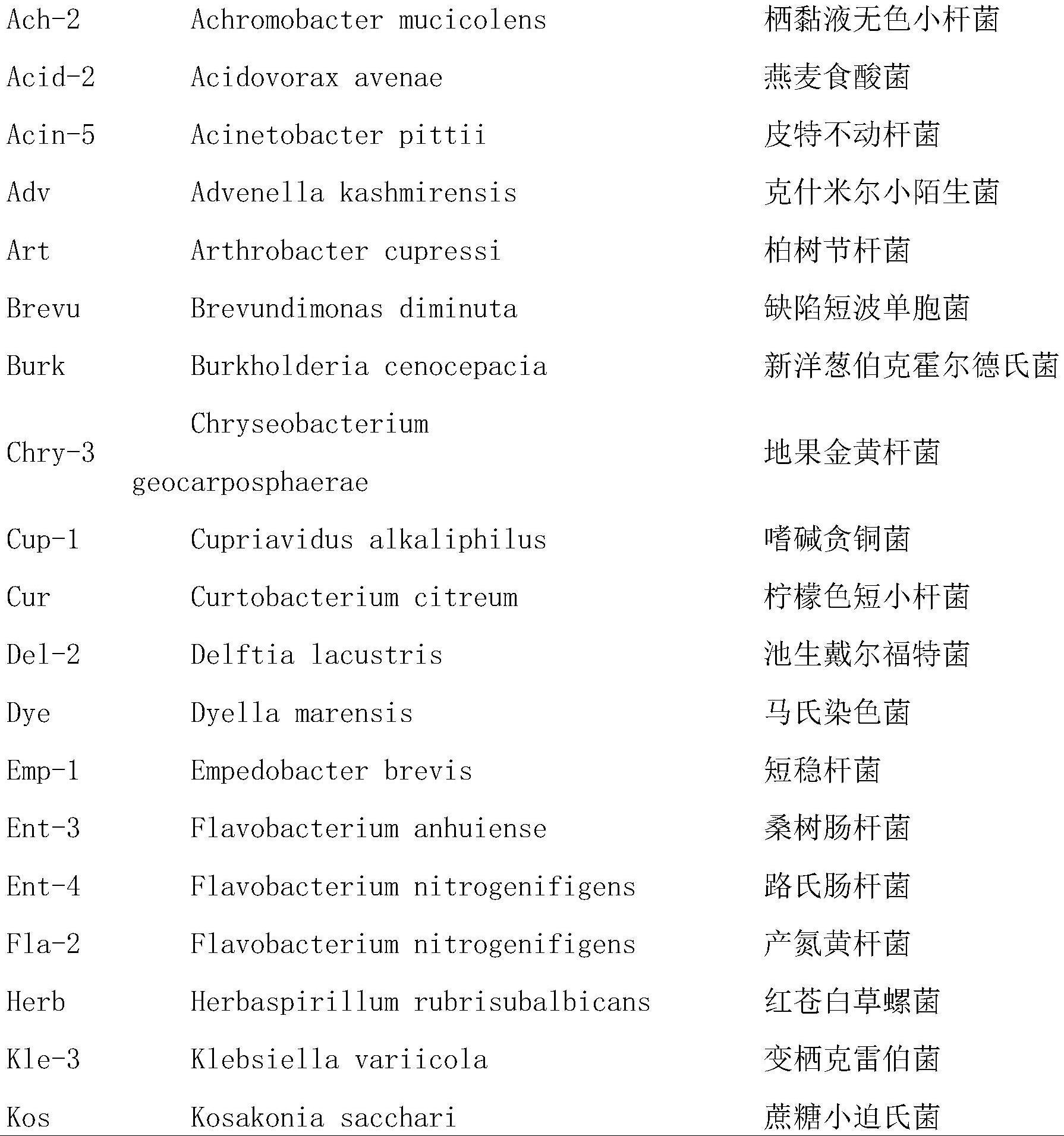 一株高溶铁克什米尔小陌生菌及其应用