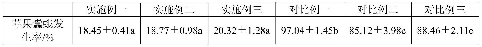 一种通过中心趋避、周边引诱来防控目标昆虫的方法与流程