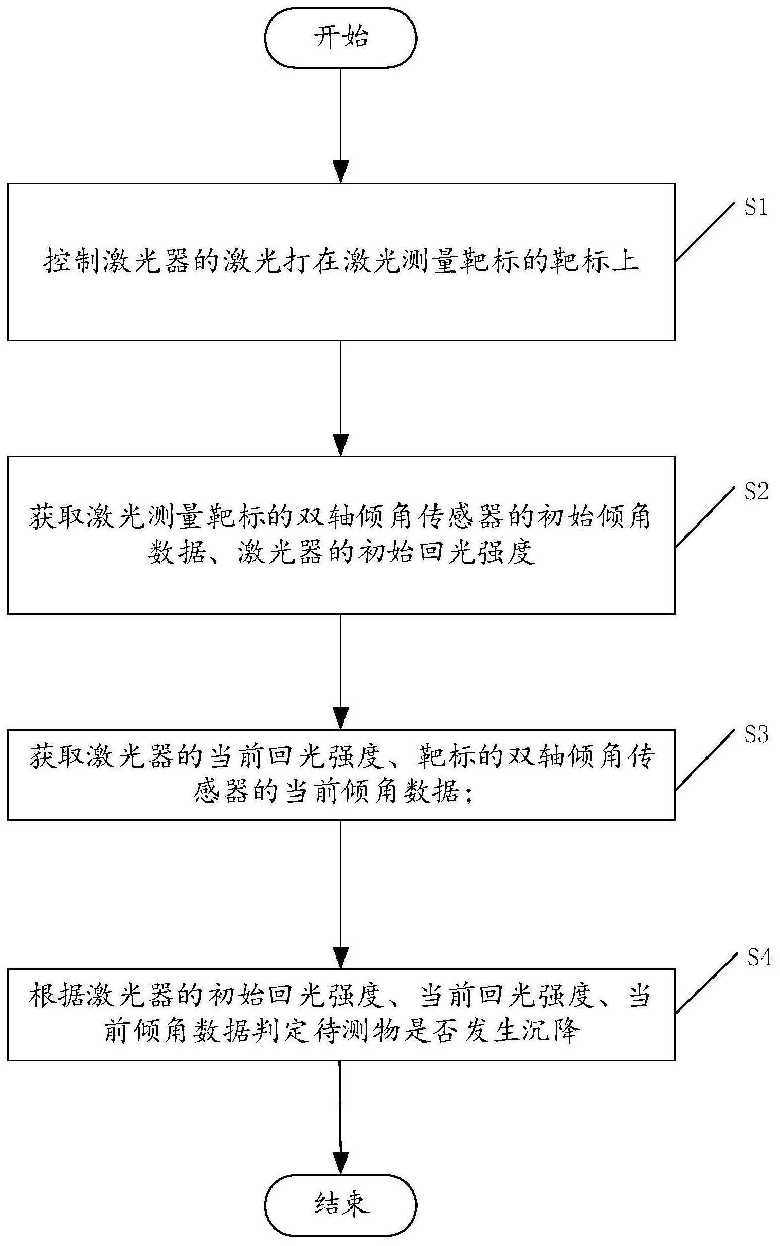 一种激光测量靶标、沉降监测方法、装置及存储介质与流程