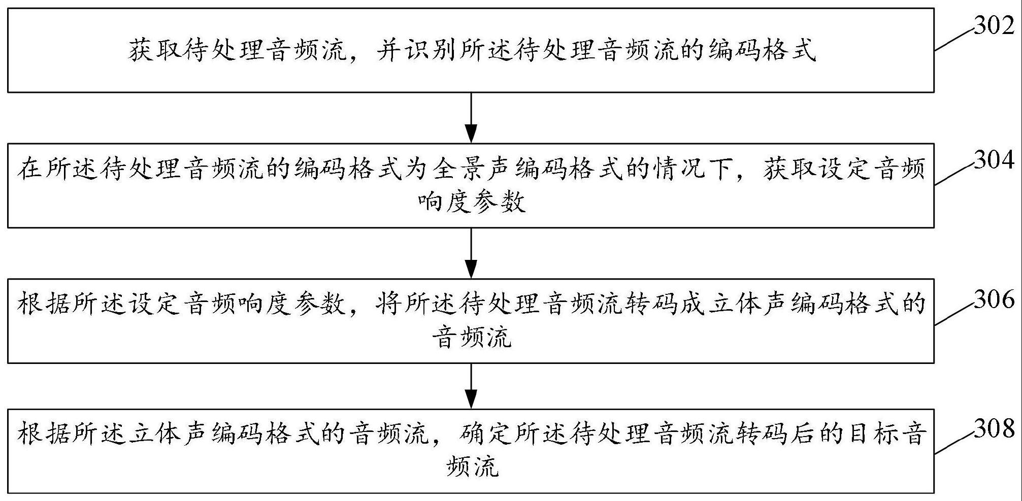 音频流处理方法及装置与流程