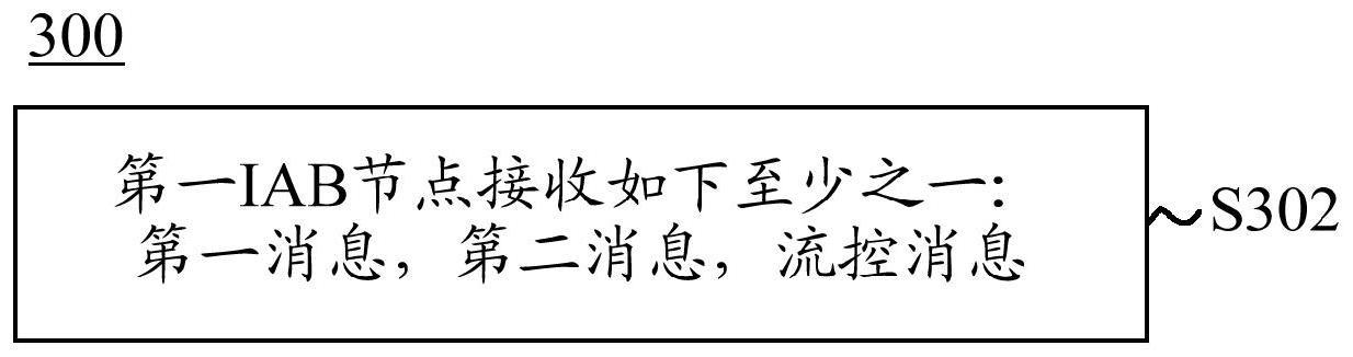 用于重路由指示的消息传输方法和设备与流程