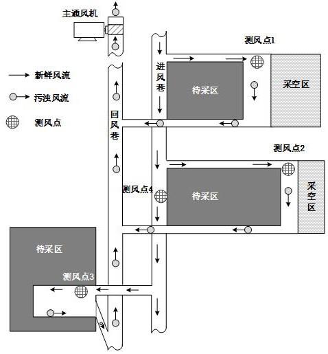 一种基于随机风速场预测的煤矿主通风机变频器调速方法与流程