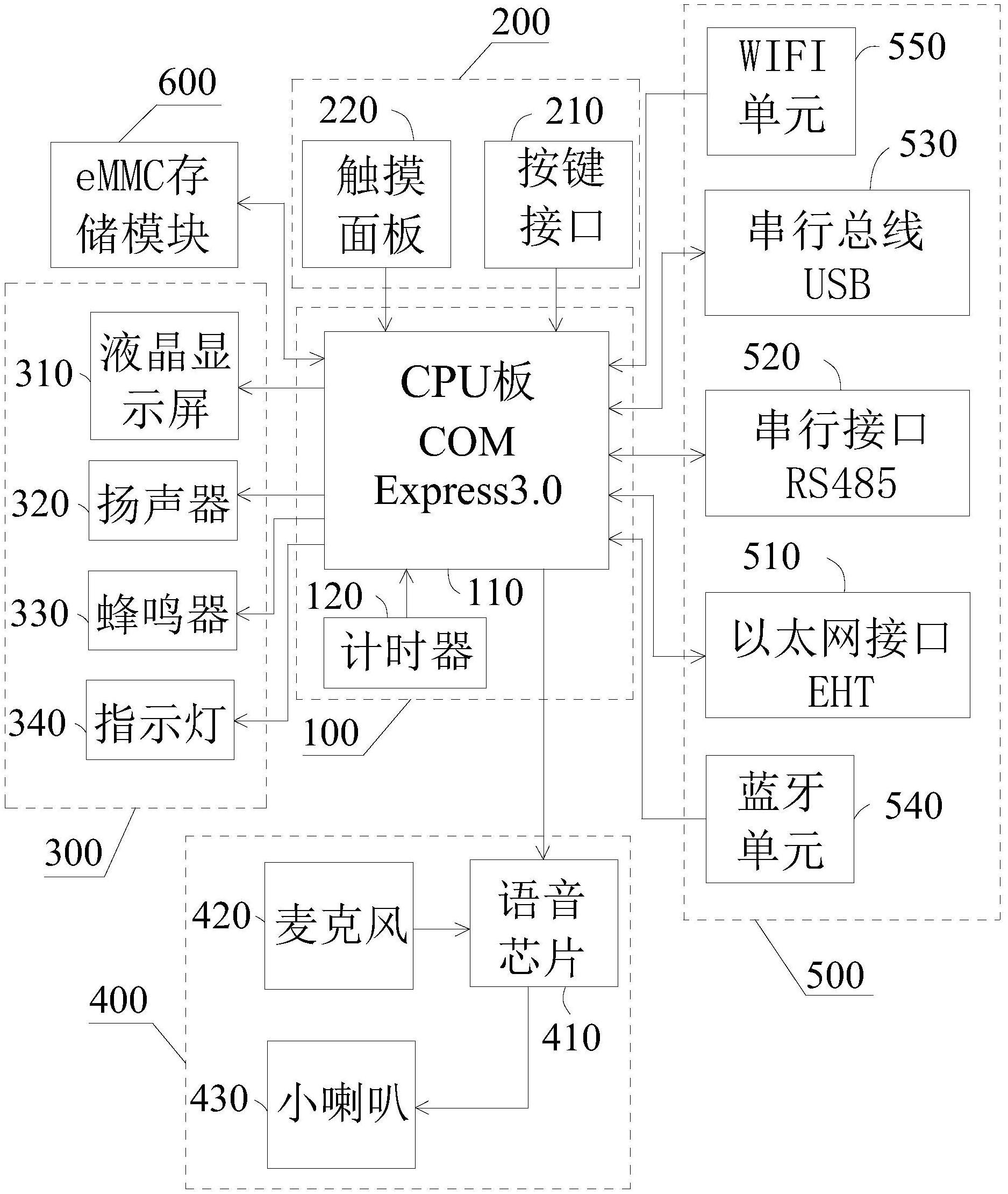 一种车载显示控制装置的制作方法