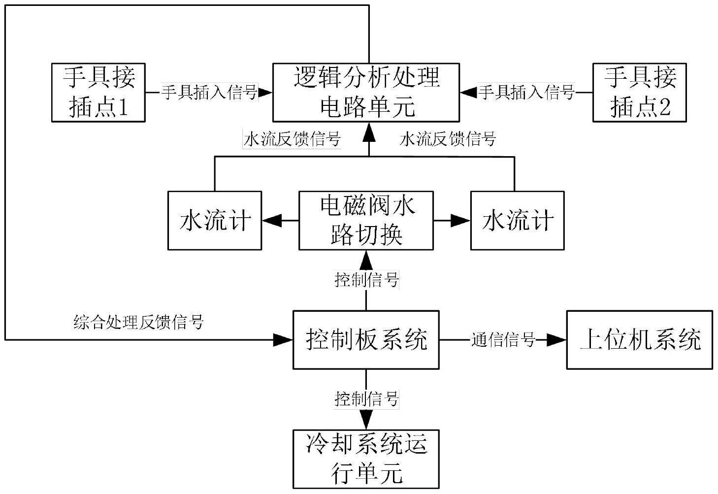 两个手具切换的水路控制装置的制作方法