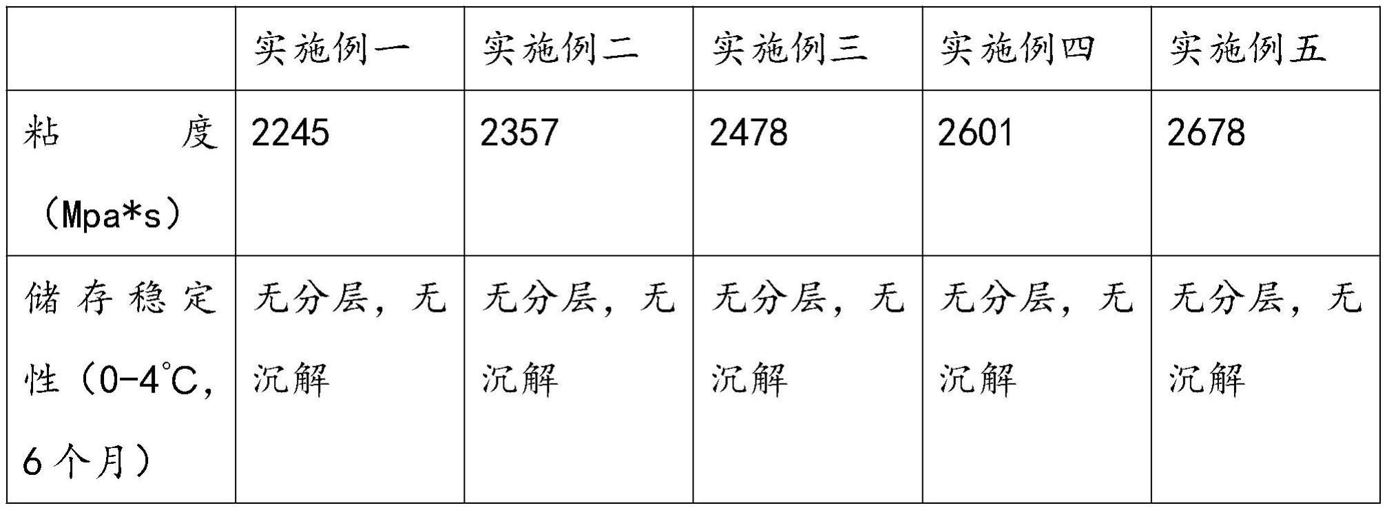 一种活性印花色浆制备方法与流程