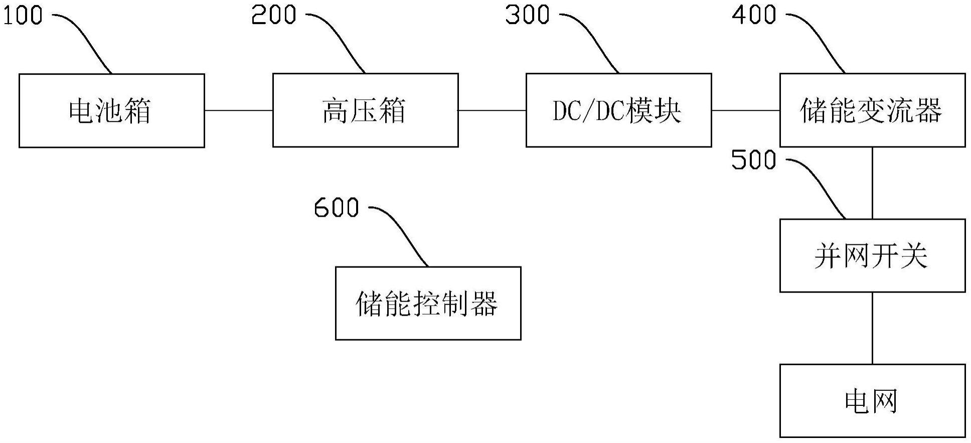 一种低压配电台区储能系统的制作方法