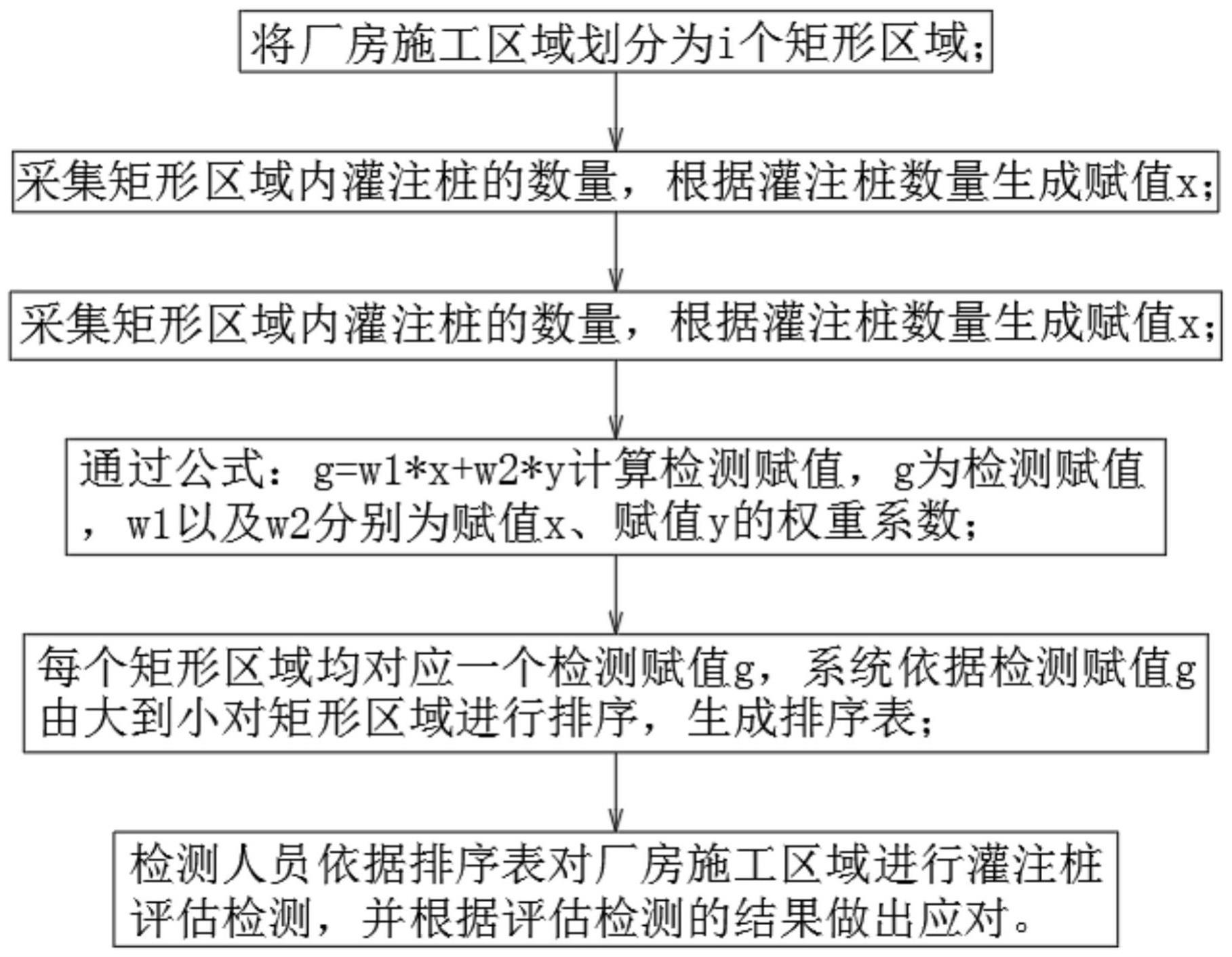 一种厂房灌注桩检测方法与流程