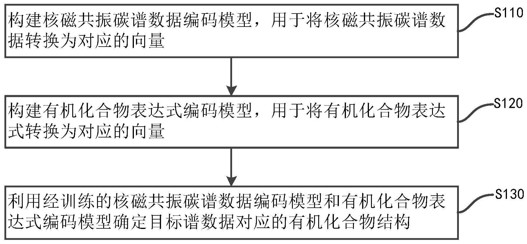 一种利用谱数据确定有机化合物结构的方法及系统与流程