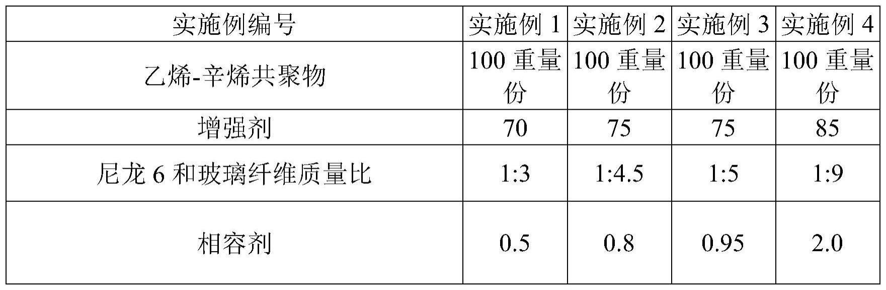 一种聚烯烃弹性体及其制备方法