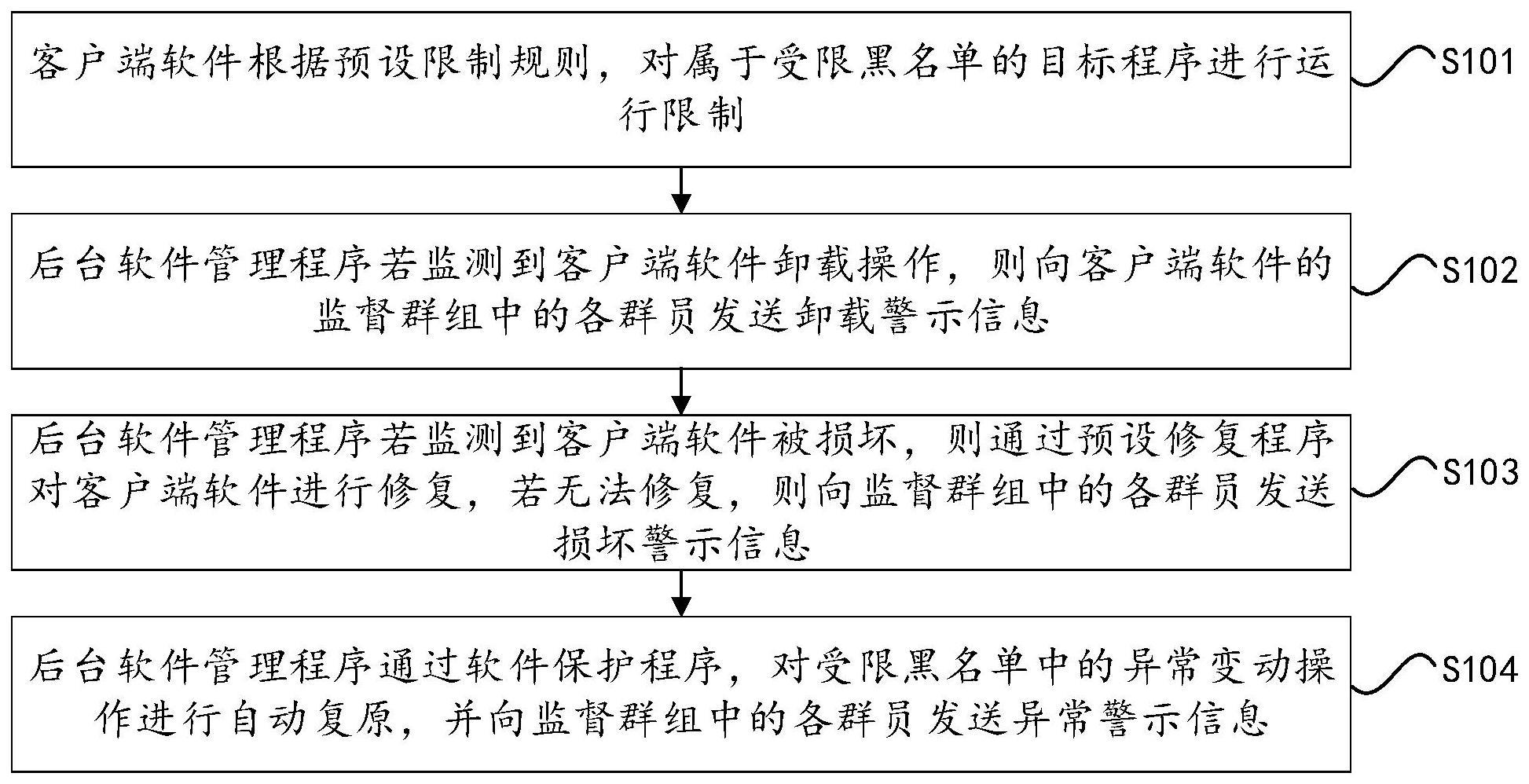 一种基于群组监督的防沉迷管理方法及系统与流程