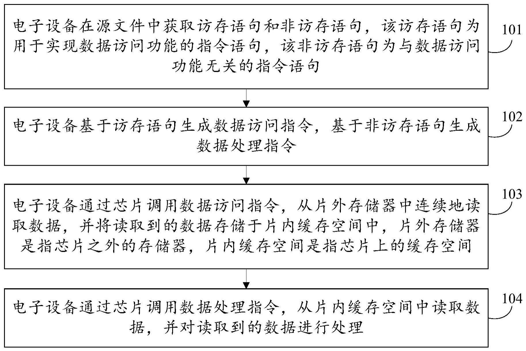 一种数据访问方法、装置及设备