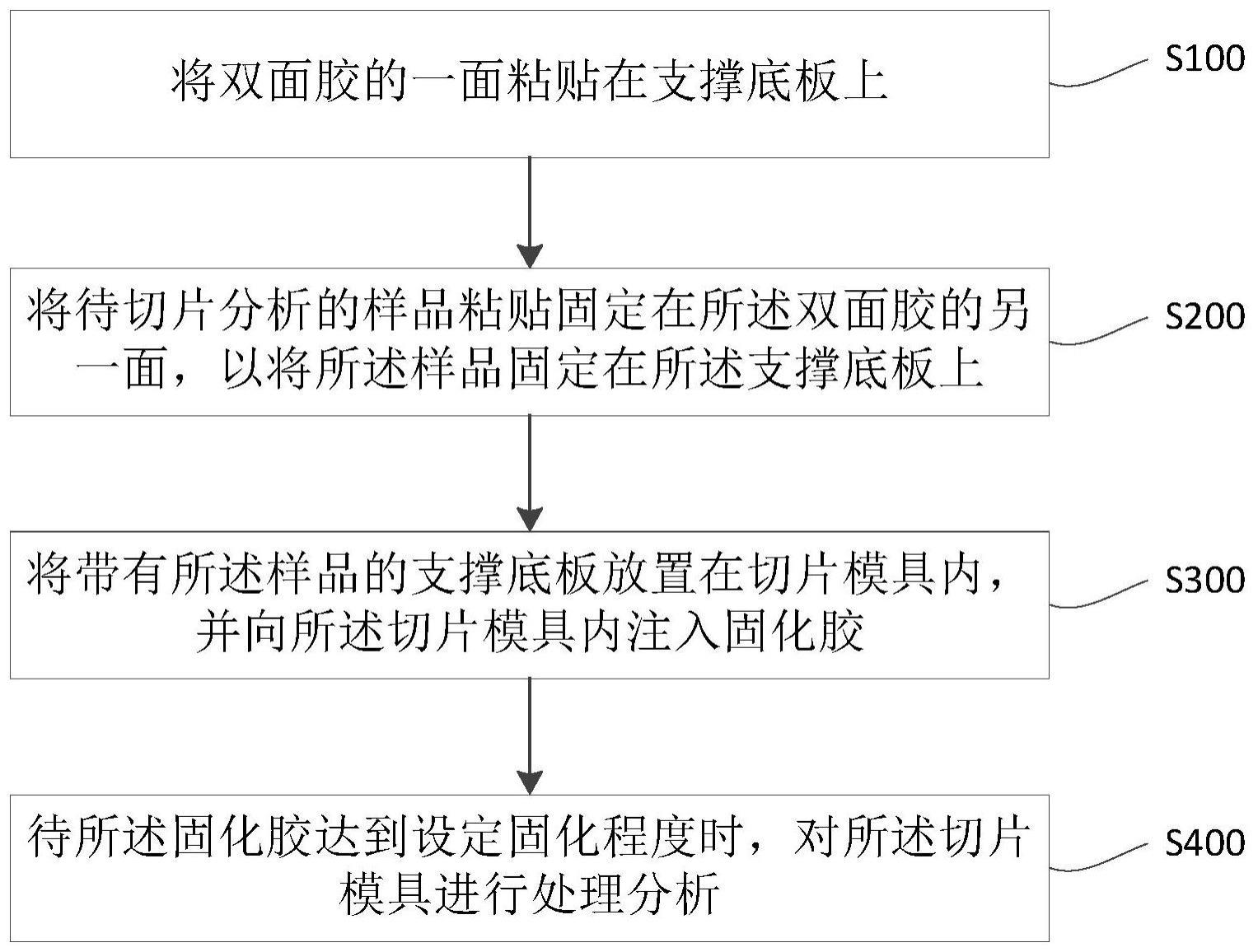 切片分析方法及装置与流程