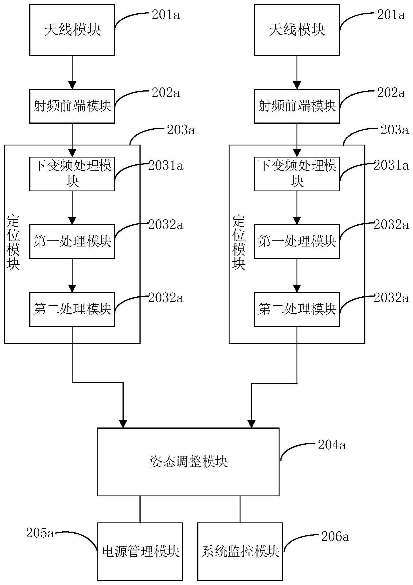 一种基于卫星的多基线风电机组姿态调整系统的制作方法