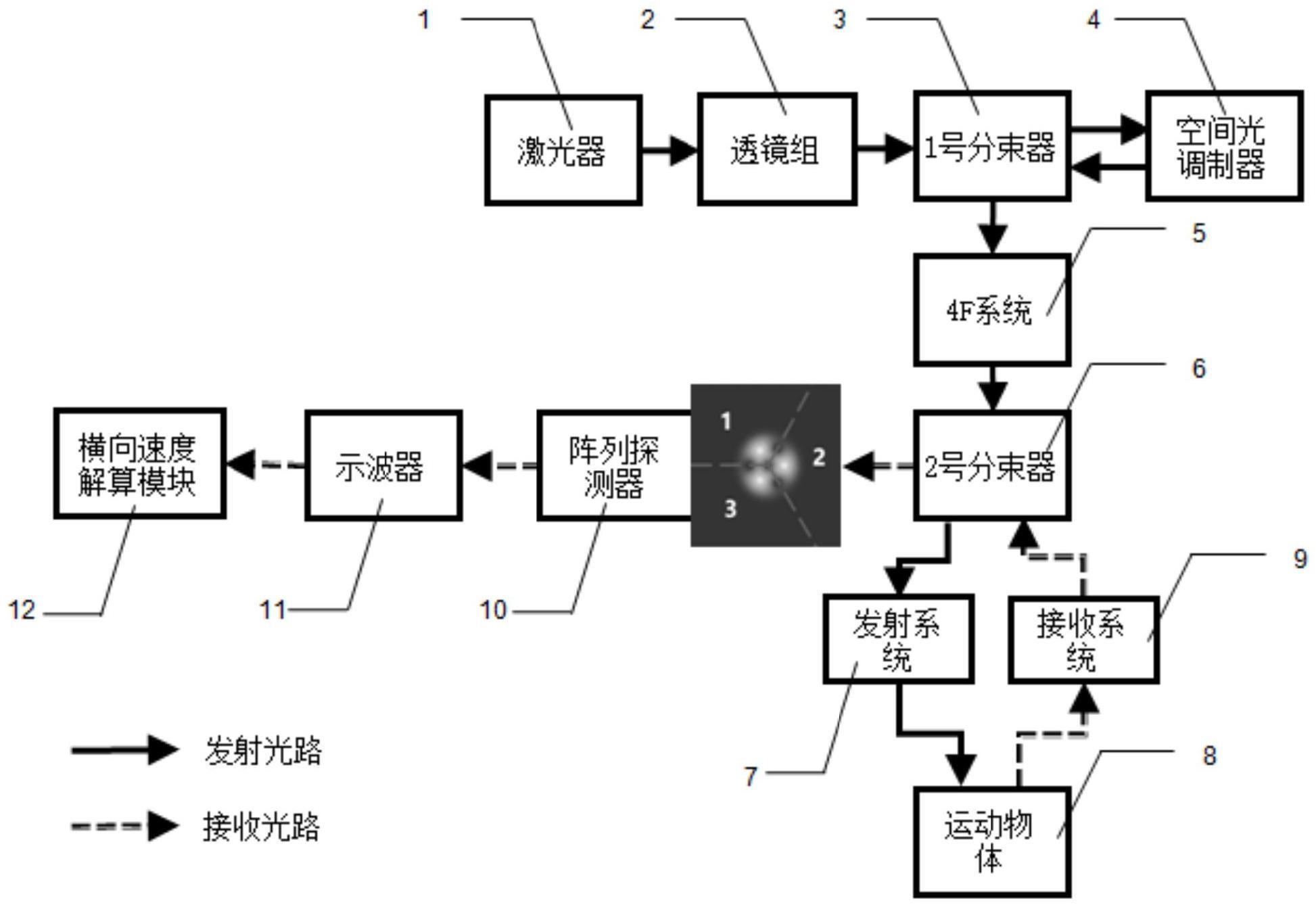 基于双模涡旋光束的横向速度测量方法及系统