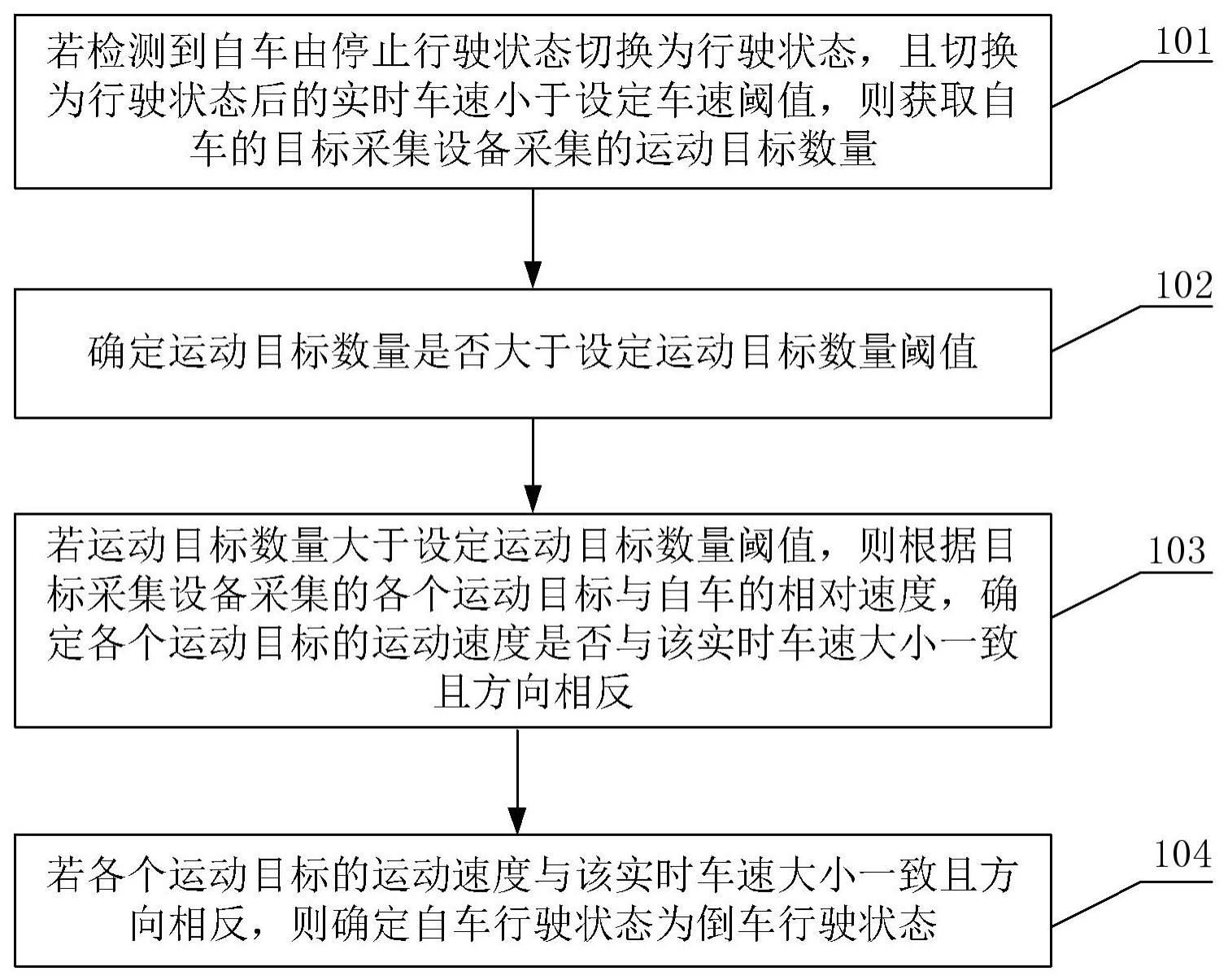 自车行驶状态识别方法、装置、车辆及存储介质与流程