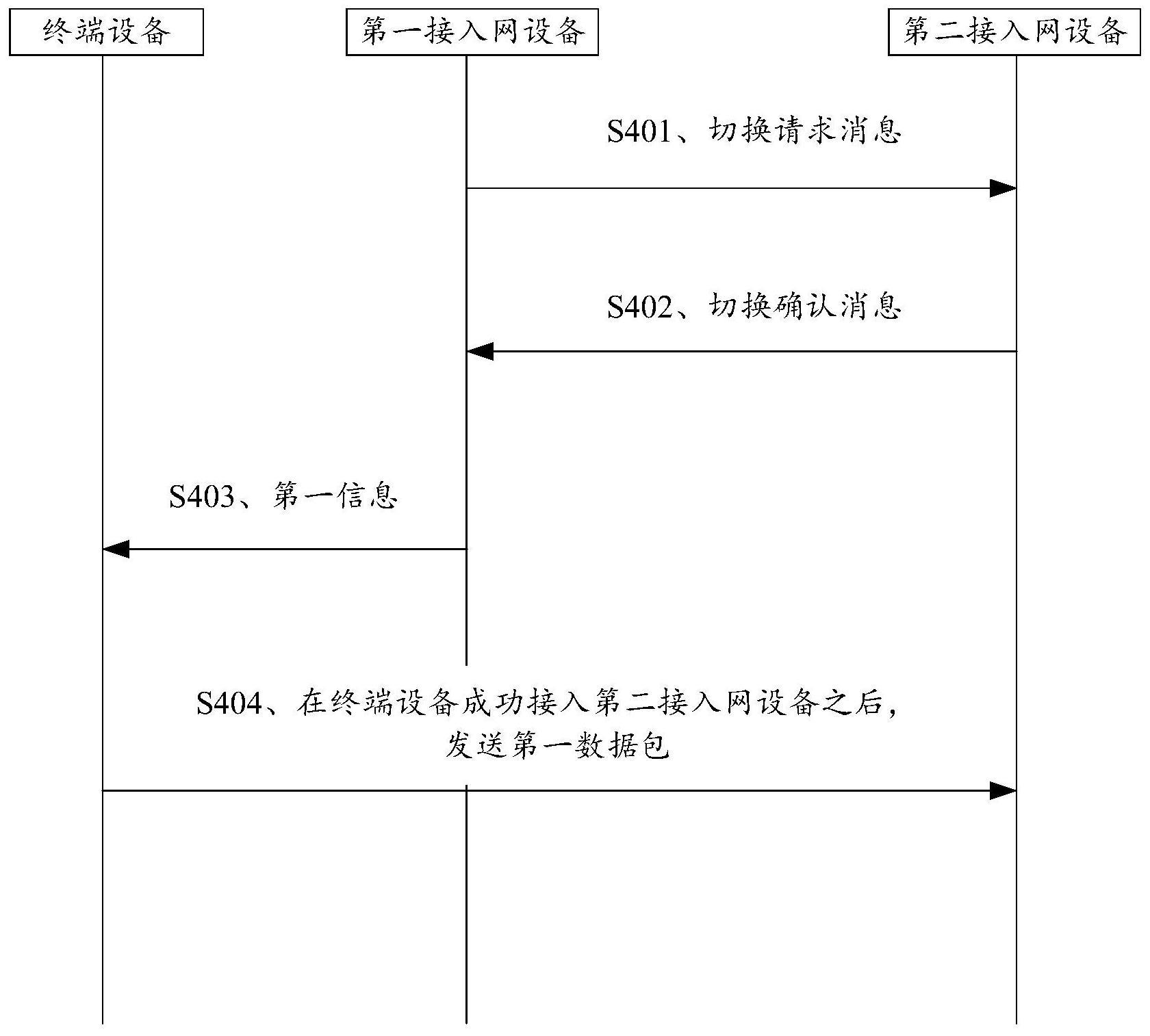 一种数据传输方法及通信装置与流程