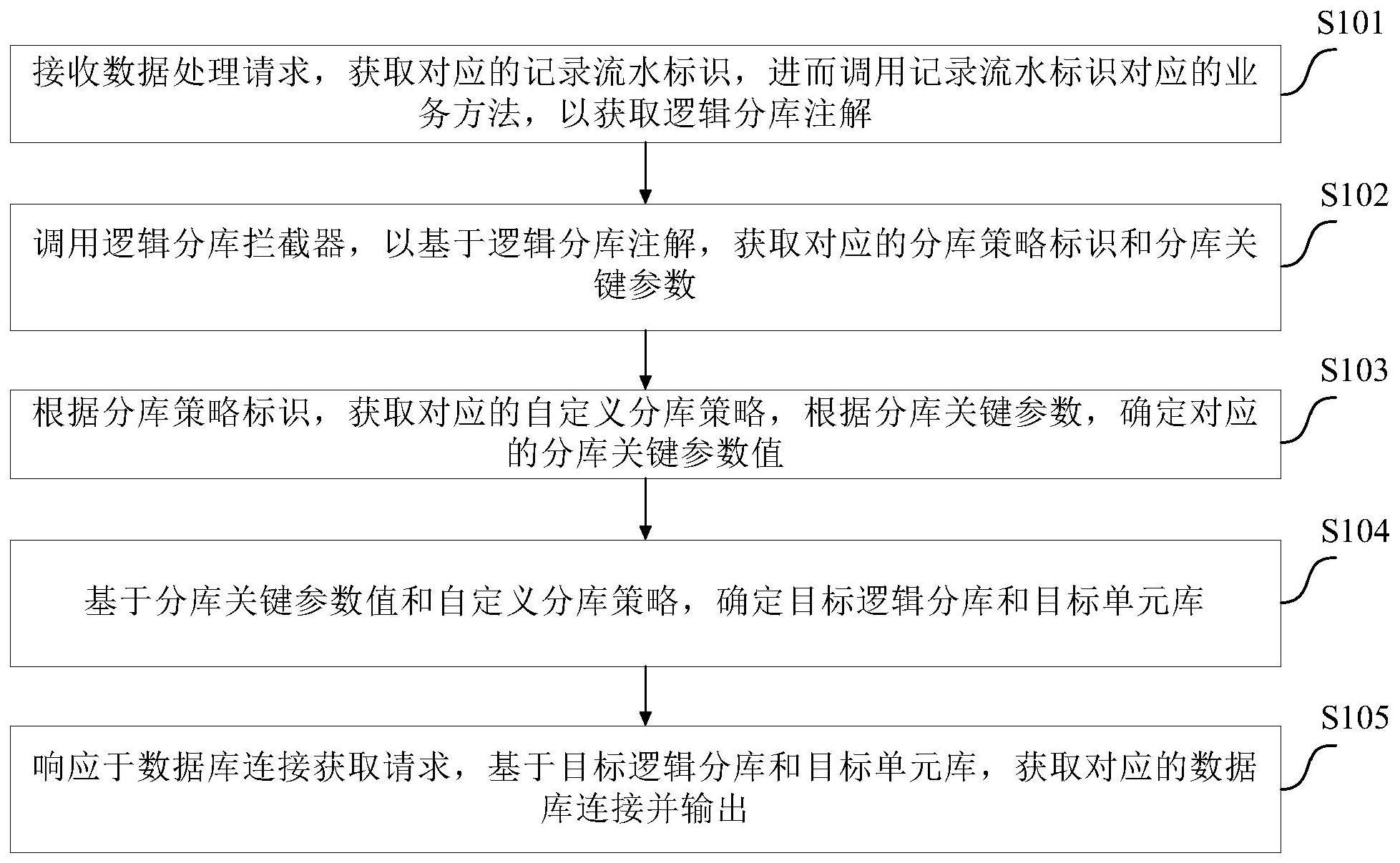 一种数据处理方法、装置、电子设备及计算机可读介质与流程