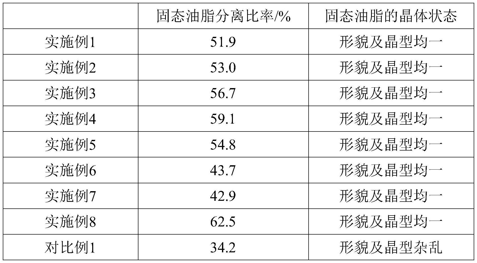 采用温度结晶法分离动物油脂中脂肪酸的方法与流程