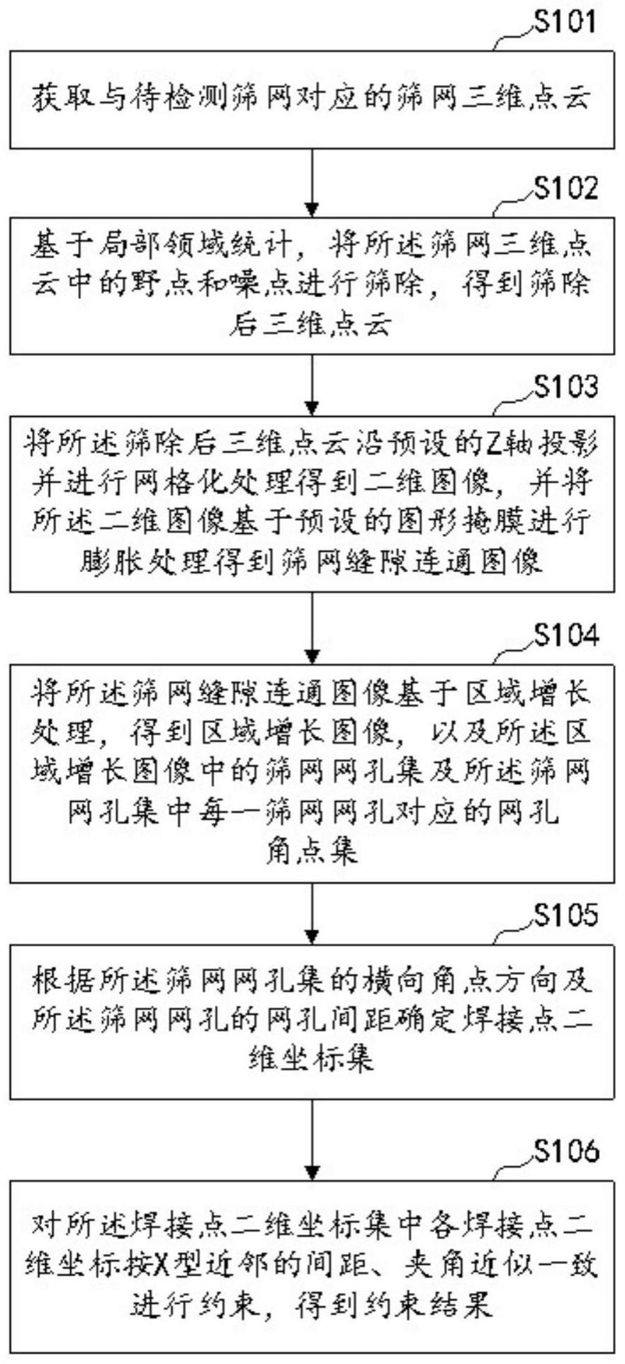 筛网自动焊接轨迹点检测方法及装置