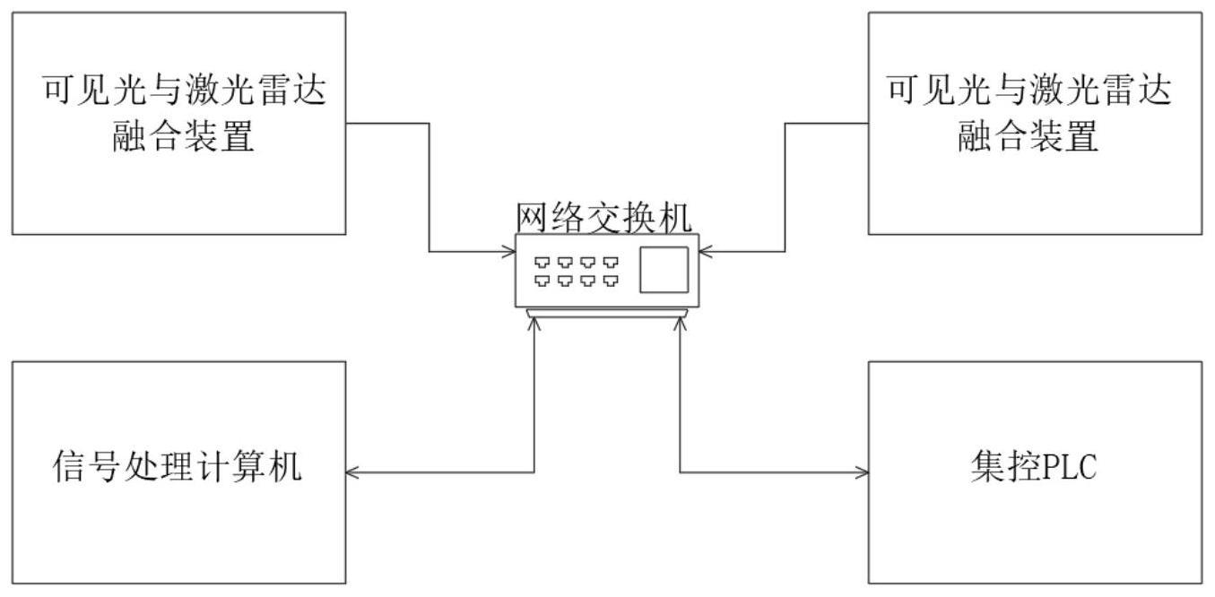 基于激光雷达与可见光融合的排管机回转角度测量方法与流程