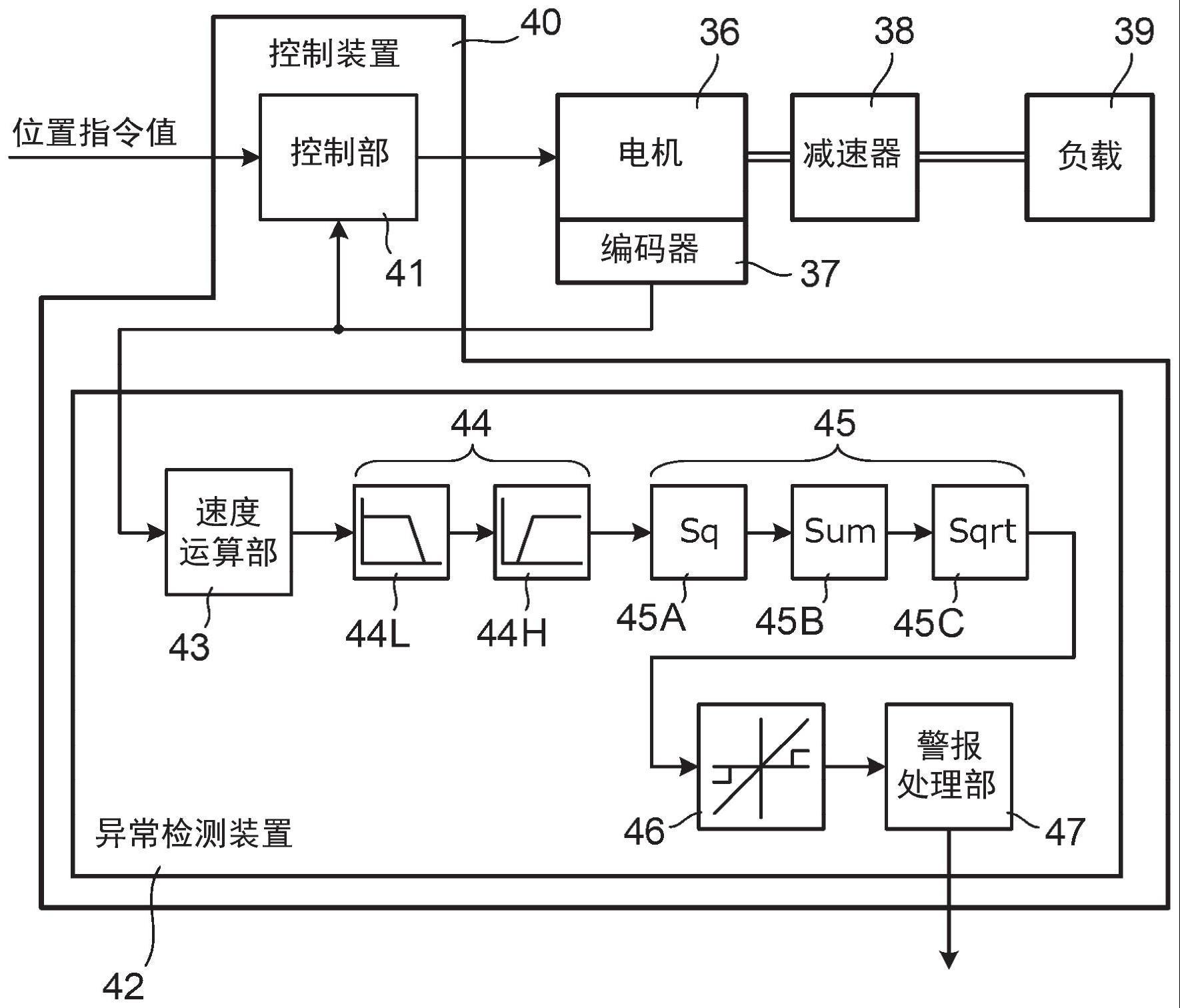 传动装置的异常检测方法及异常检测装置与流程