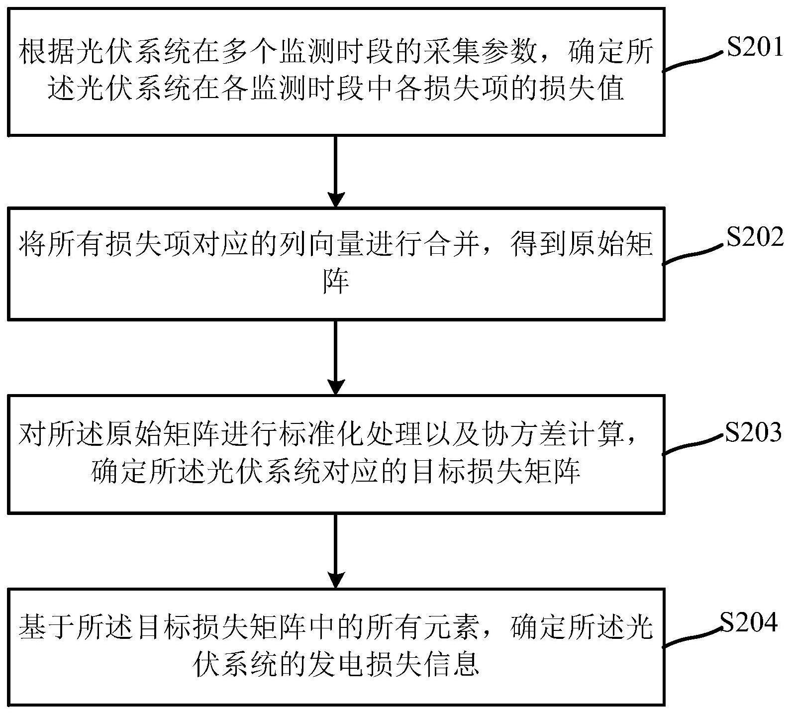 一种光伏发电损失评估方法、装置、电子设备及存储介质与流程