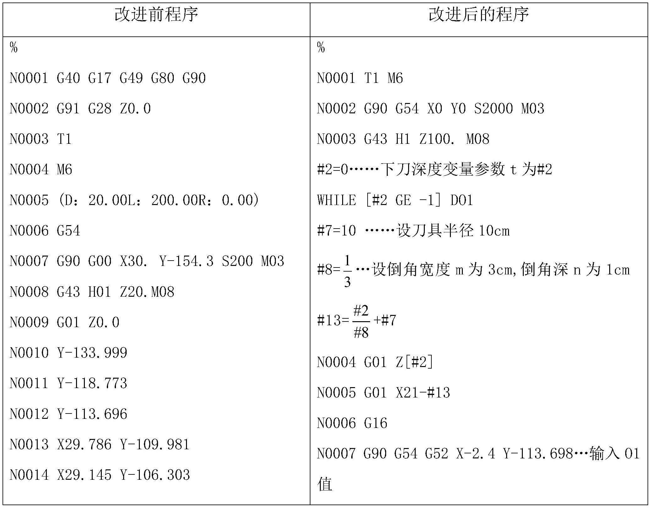 一种开放曲线轮廓倒圆角倒角的宏程序编制方法与流程