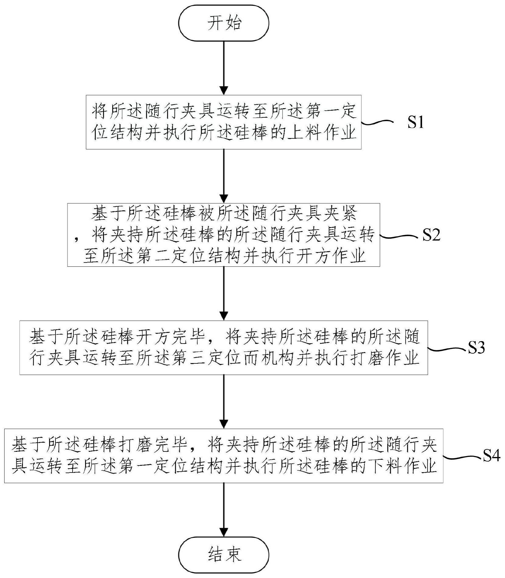 硅棒加工线和硅棒加工工艺的制作方法