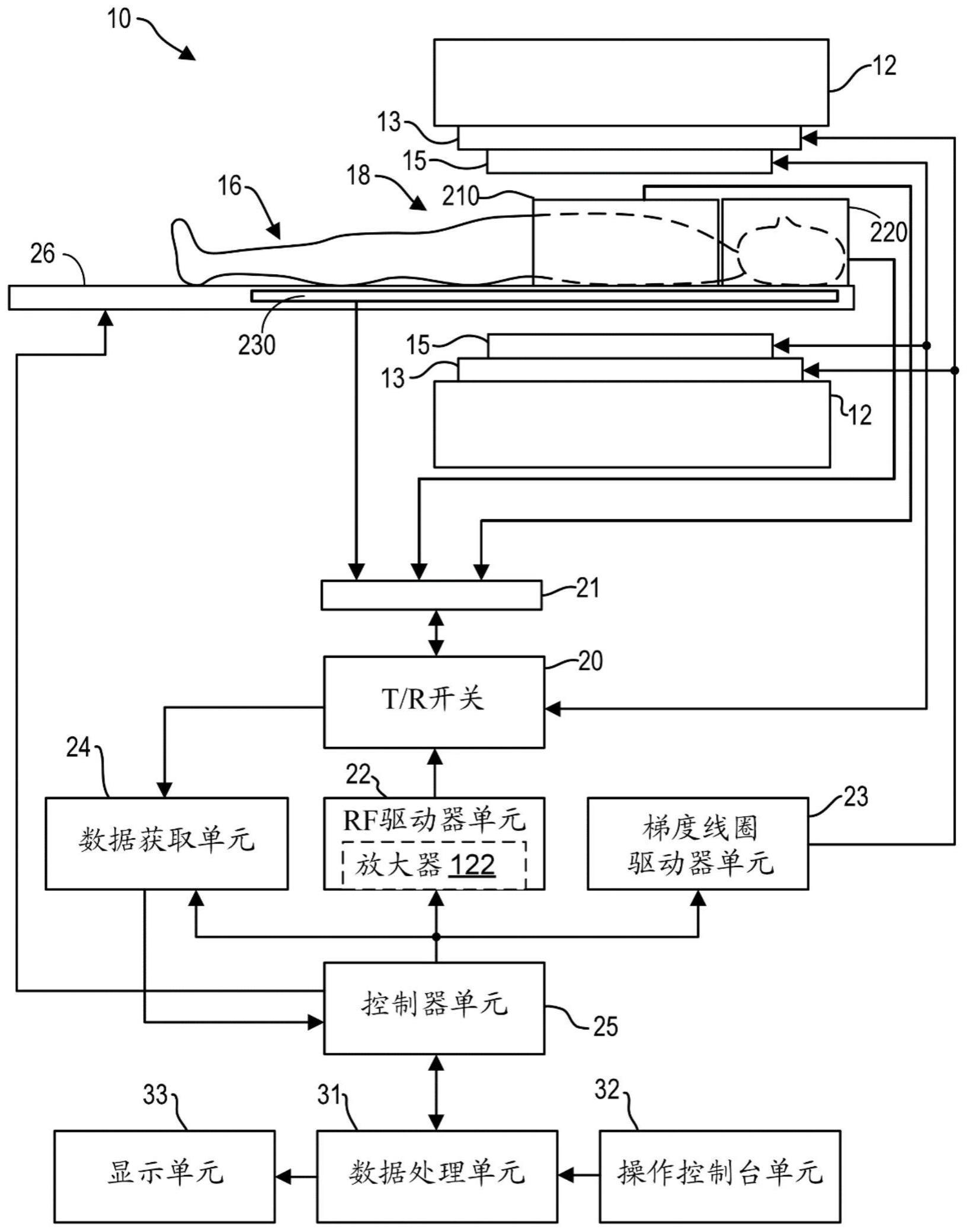 用于估计磁共振成像扫描的发射衰减的方法和系统与流程