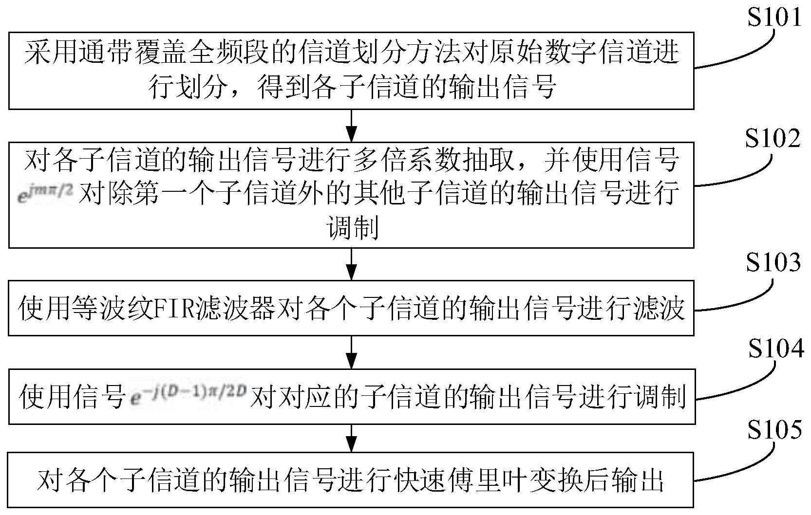 一种数字信道化方法及系统