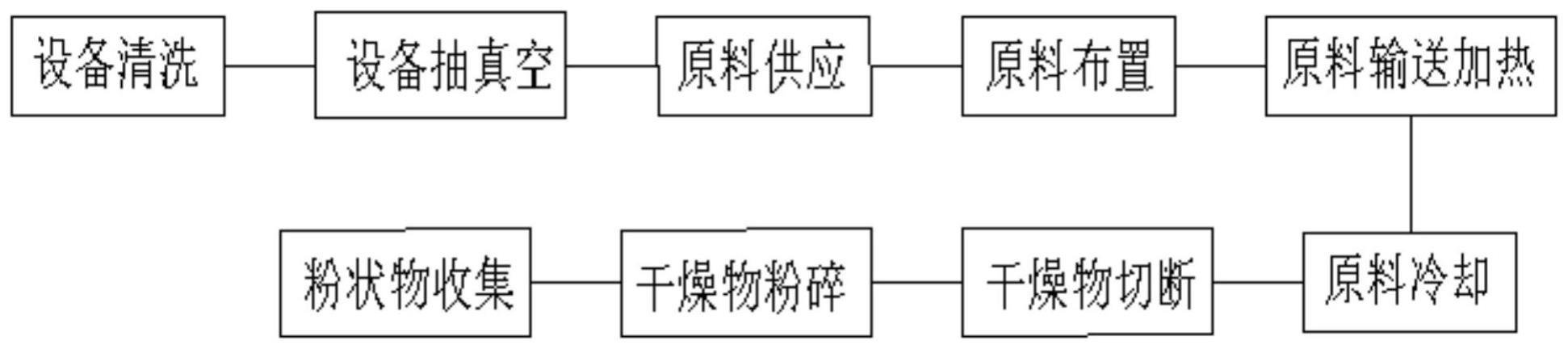 一种加工骆驼奶的低温真空干燥方法与流程