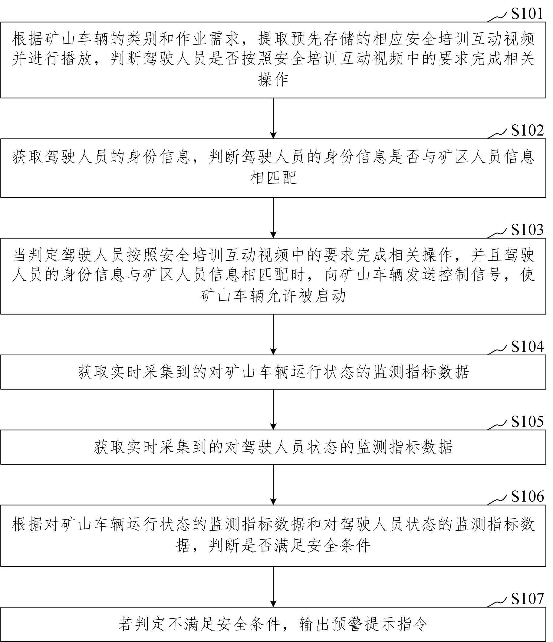 一种矿山车辆安全运行监测预警方法、装置和系统与流程