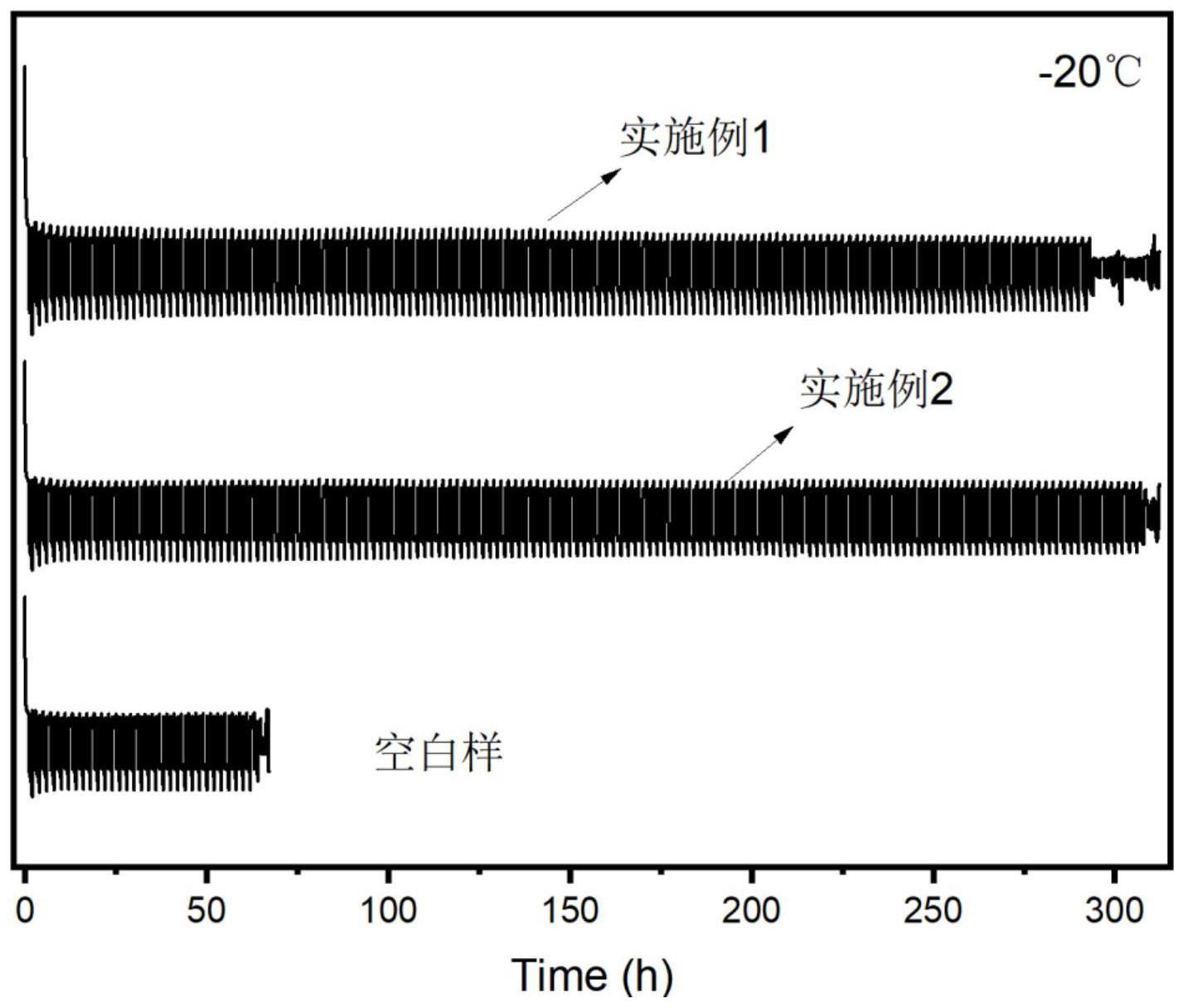 一种用于低温条件下水系离子电池的电解液添加剂