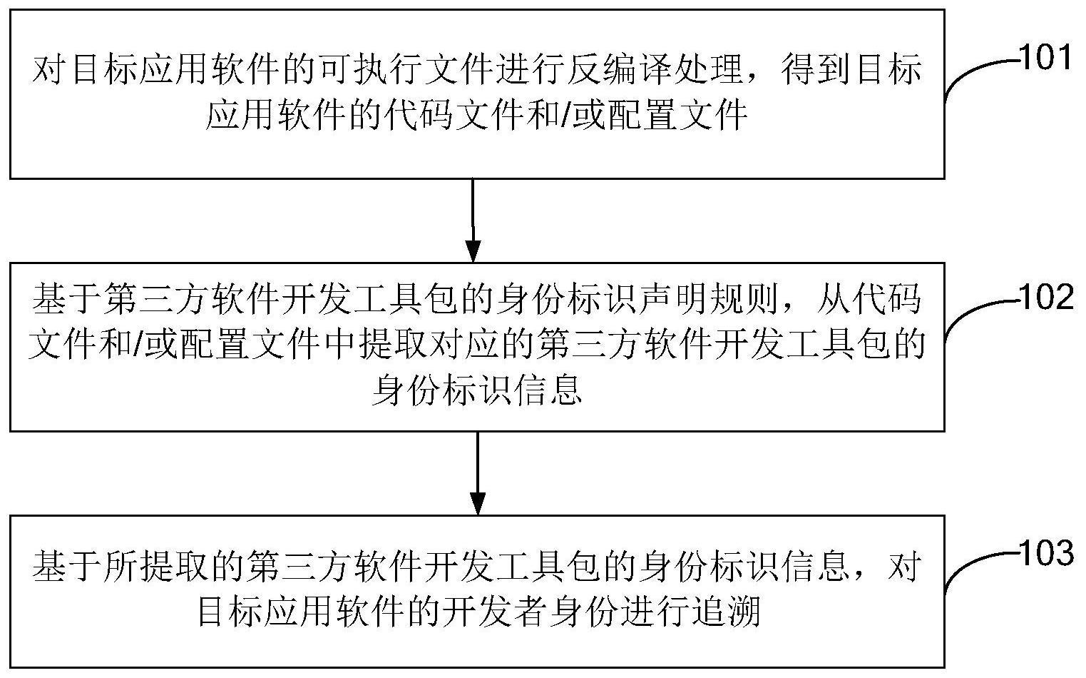 应用软件开发者身份追溯方法及装置与流程