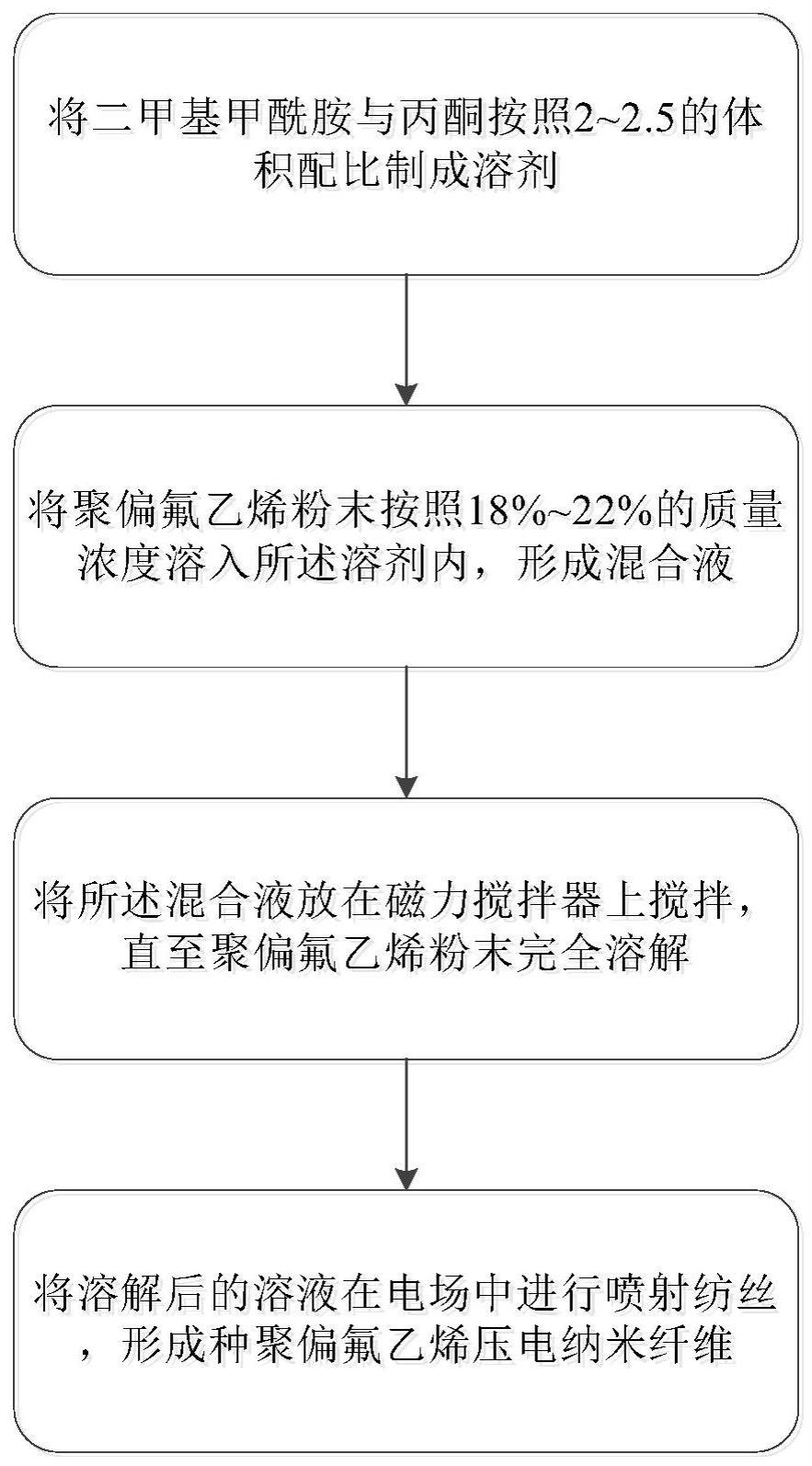 一种聚偏氟乙烯压电纳米纤维的制备方法与流程