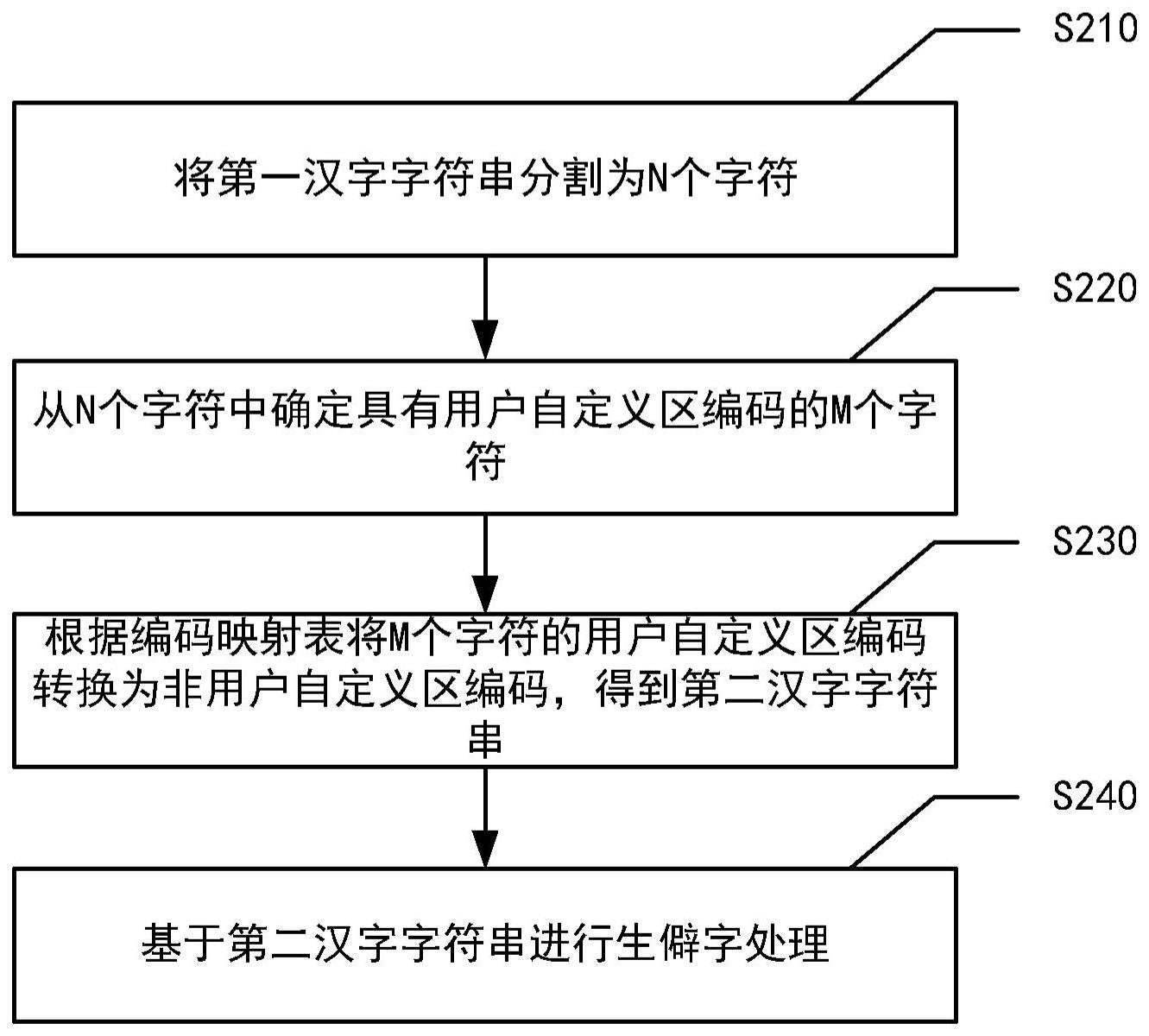 处理生僻字一字多码的方法、装置、设备和介质与流程