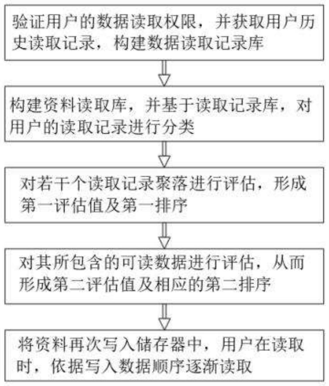 一种基于区块链的数据存储的读取方法及系统与流程