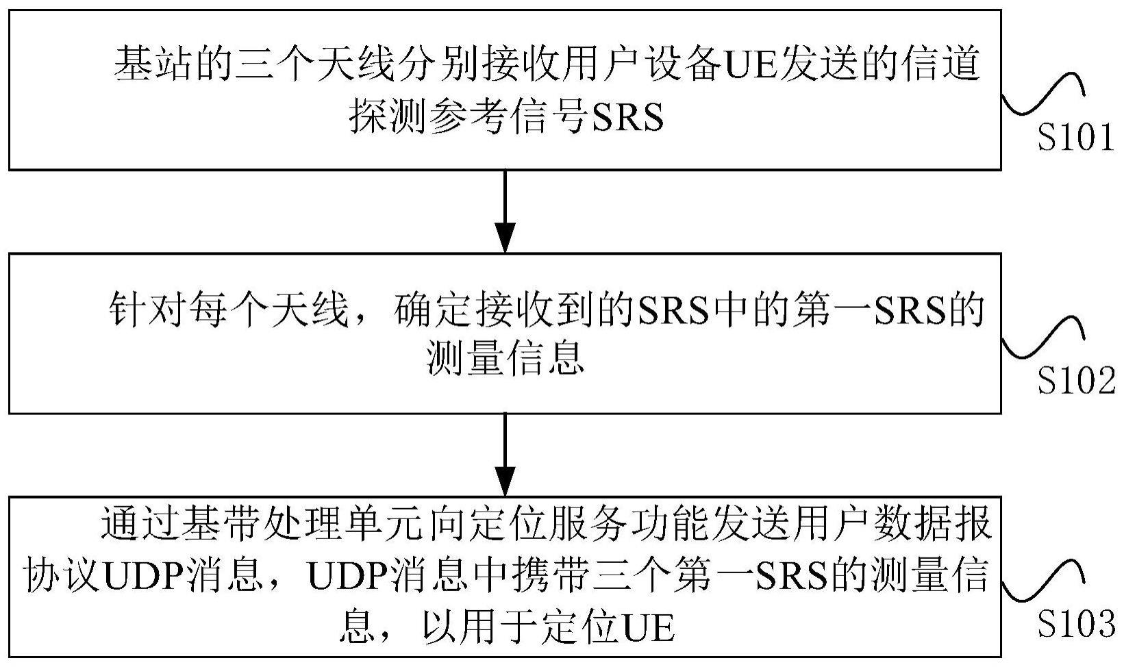 室内定位方法、装置、设备及存储介质与流程