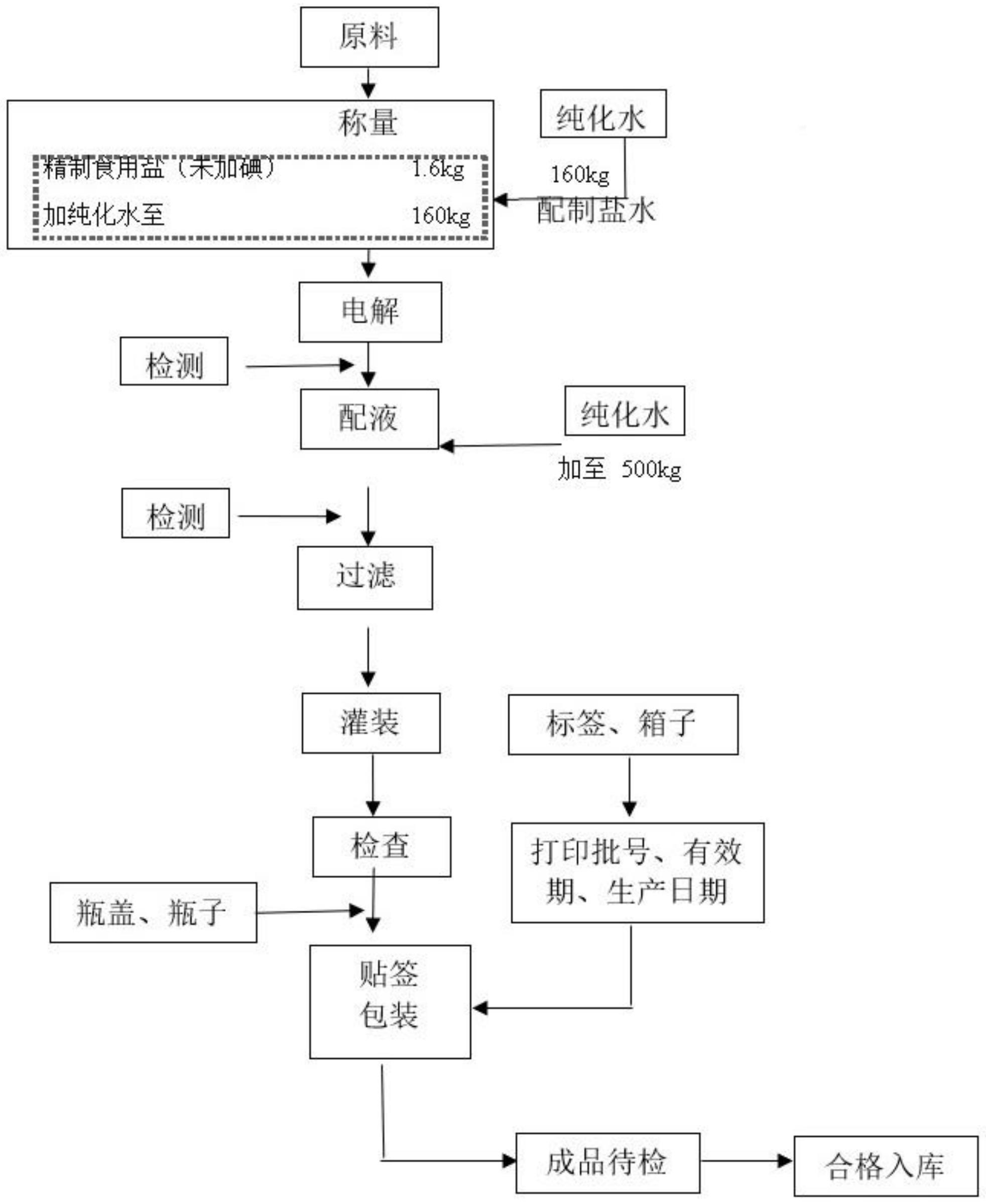 一种次氯酸消毒液、其制备方法及应用与流程